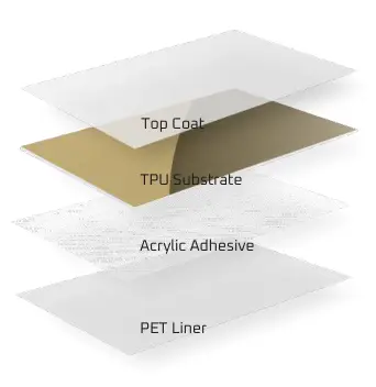 CovrGard film layers: top coat, TPU substrate, acrylic adhesive and PET liner